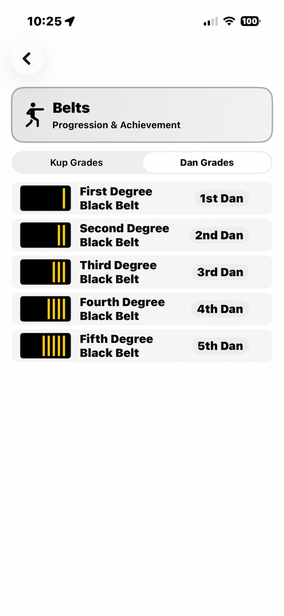 Belts - Dan Grades